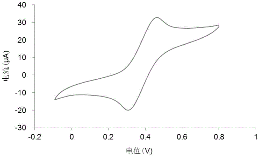 A kind of electrode slurry and its direct electrochemical detection method on sample surface