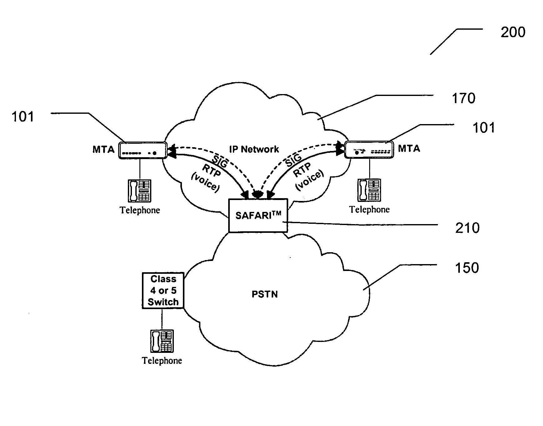 Communications switching architecture