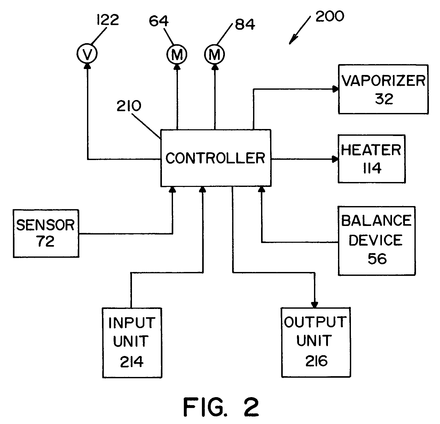 System and method for increasing concentration of sterilant in region