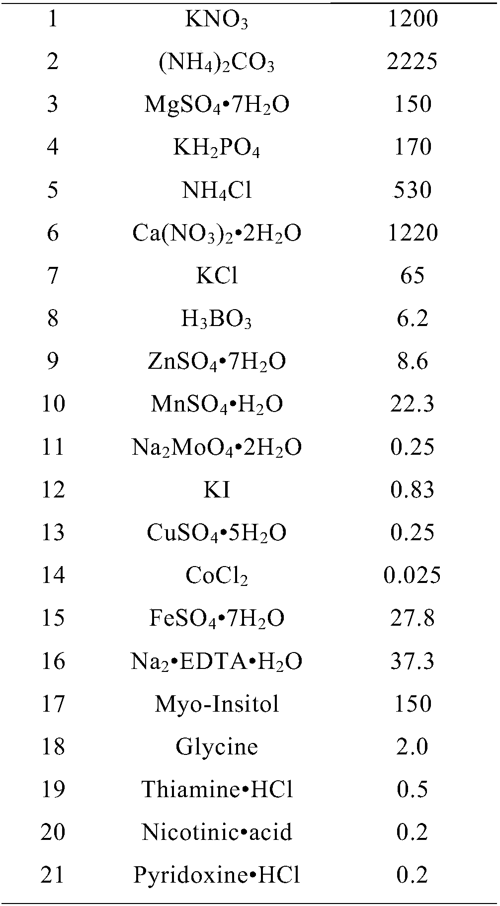 Method and culture medium for efficient in vitro rapid propagation of clematis