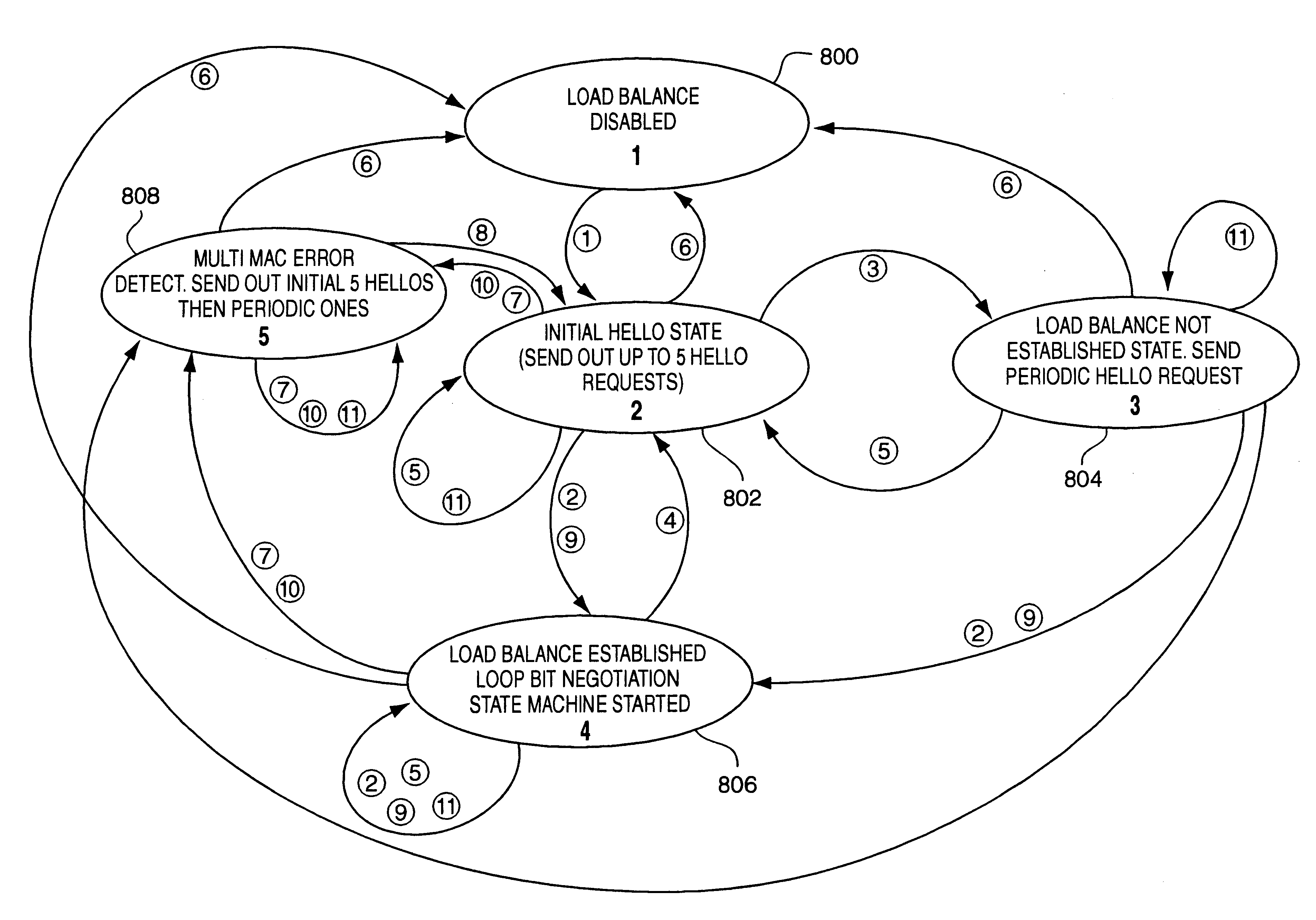 Discovery of unknown MAC addresses using load balancing switch protocols