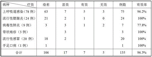 Saponin-containing compound antiviral oral liquid and preparation method thereof