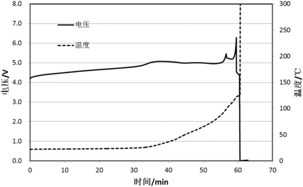 Secondary battery