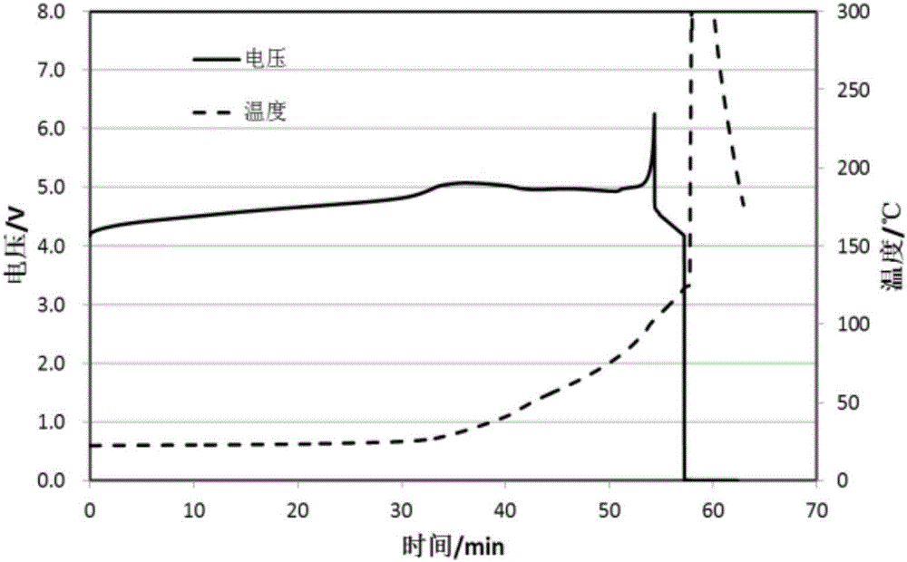 Secondary battery