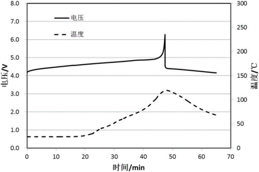 Secondary battery