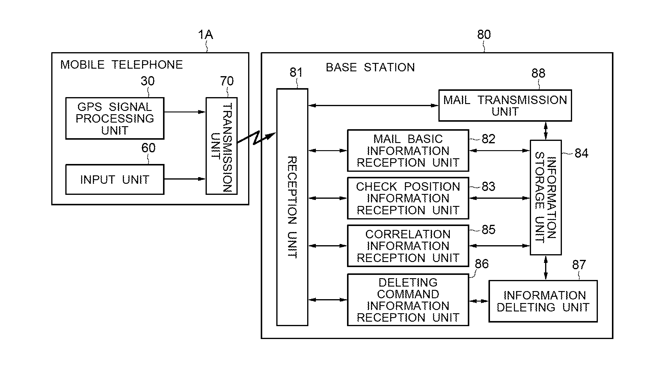 Mobile terminal