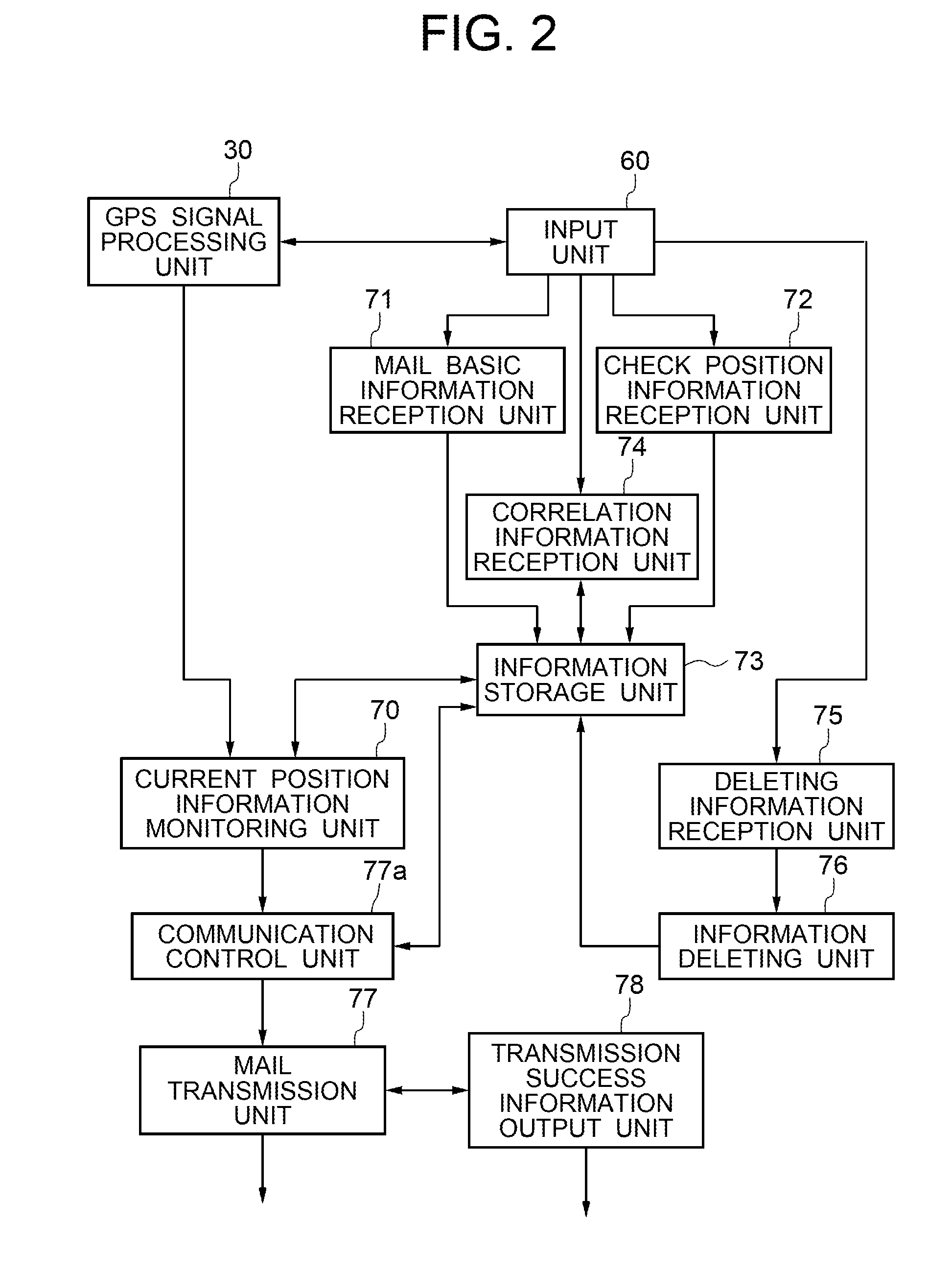 Mobile terminal