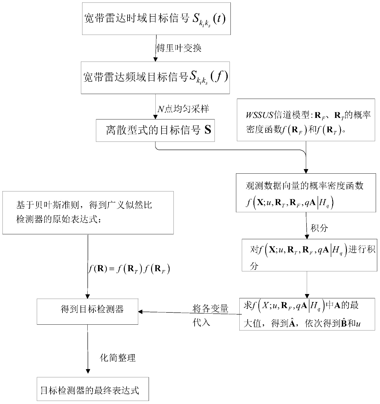 Wideband Radar Target Detection Method Based on Knowledge Aid