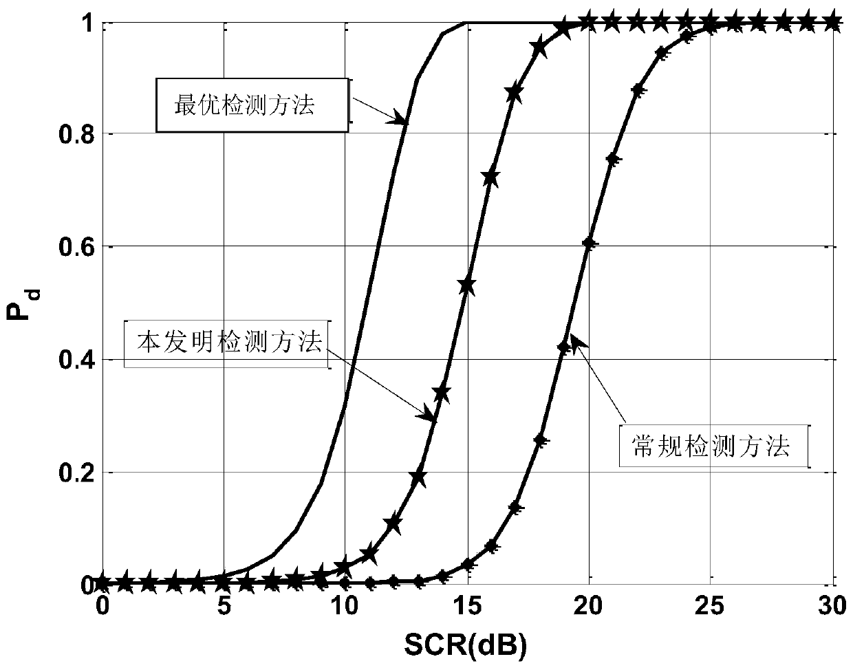 Wideband Radar Target Detection Method Based on Knowledge Aid