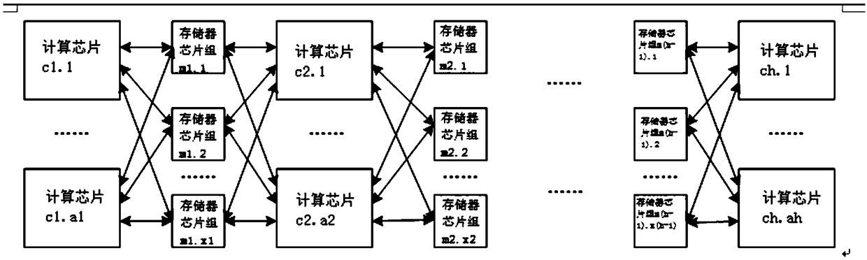 Combination system of computing chip and memory chip based on high-speed serial channel interconnection