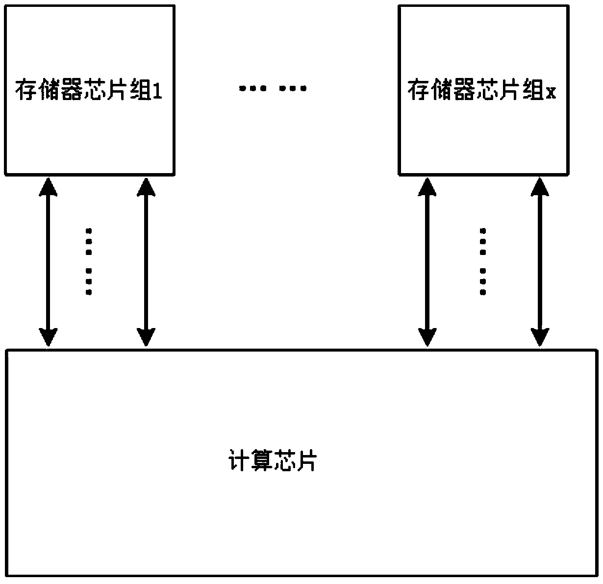 Combination system of computing chip and memory chip based on high-speed serial channel interconnection