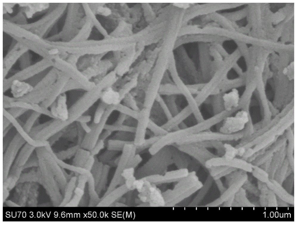 Preparation method of manganese oxide/porous carbon nanofiber composite material and product and application thereof