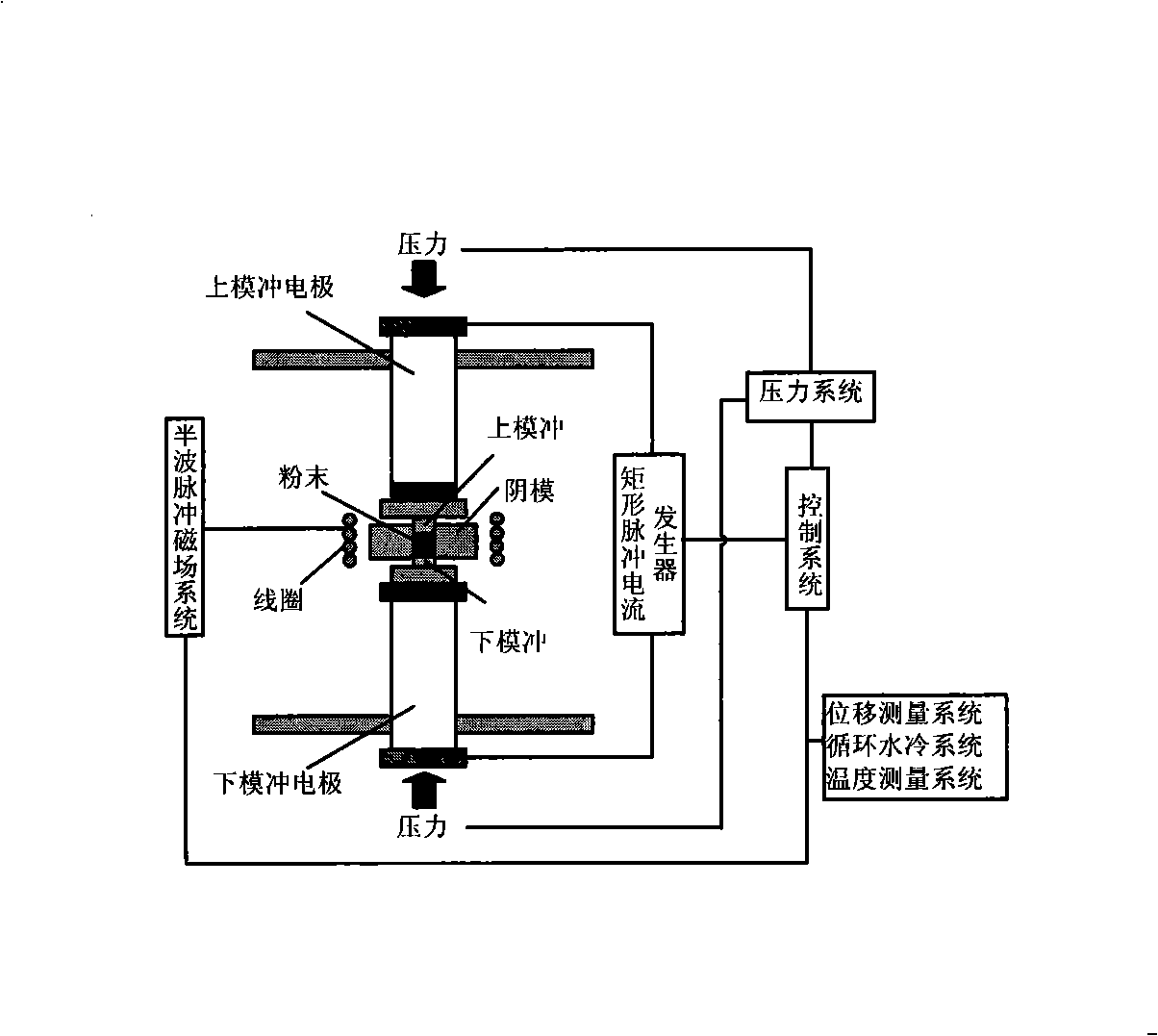 Method for preparing nanocrystalline block iron-base alloy material by four-field coupling sintering