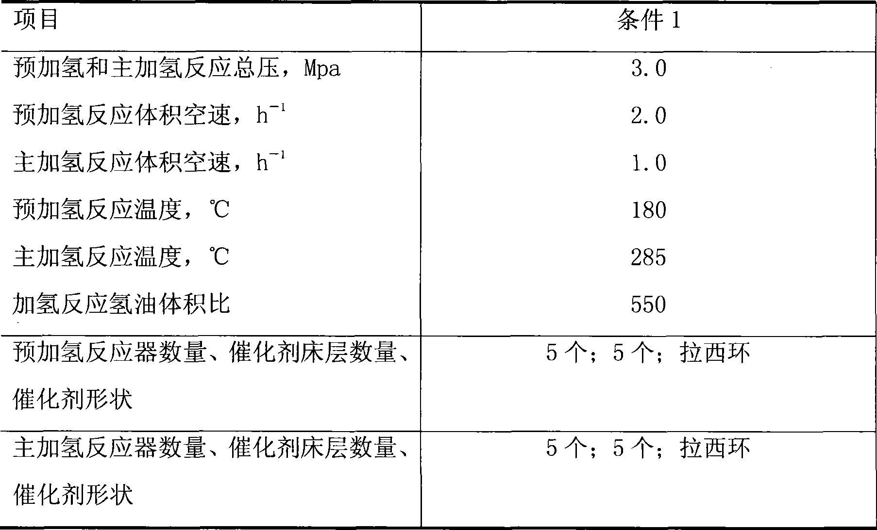 Hydrofinishing method for crude benzol