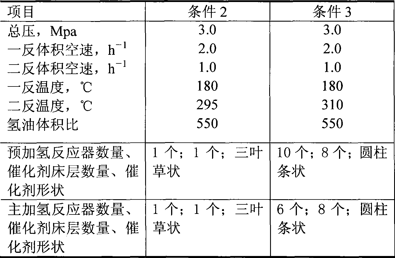 Hydrofinishing method for crude benzol