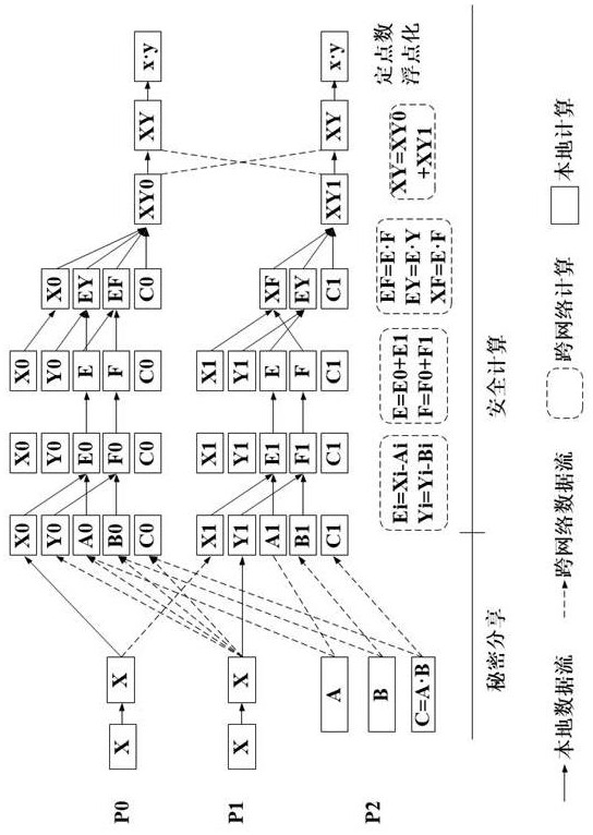 Prediction method and device for scoring card model