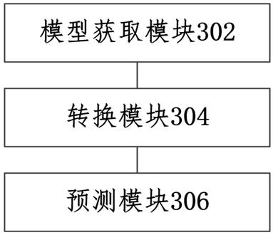 Prediction method and device for scoring card model