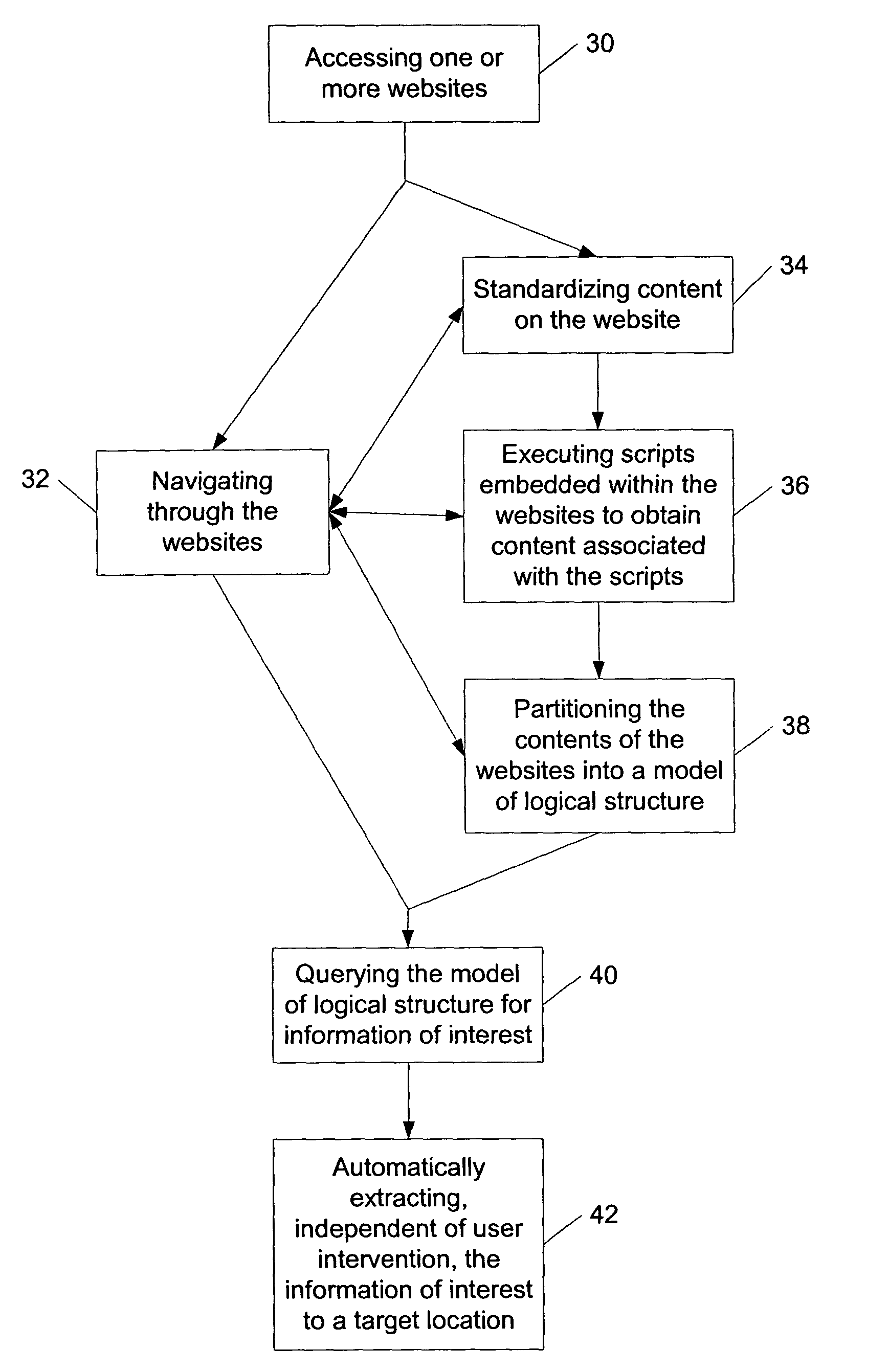 Automated world wide web navigation and content extraction