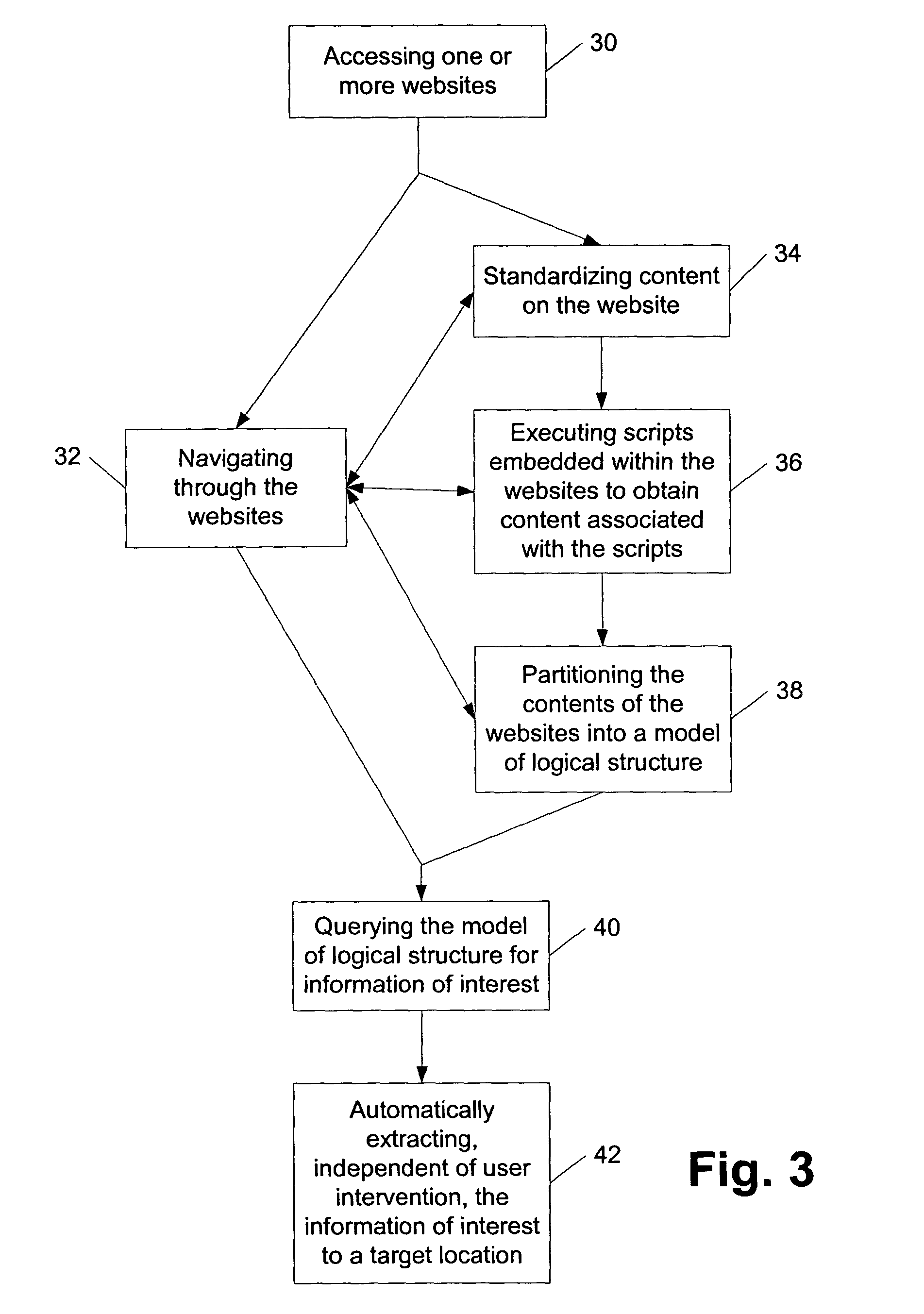 Automated world wide web navigation and content extraction