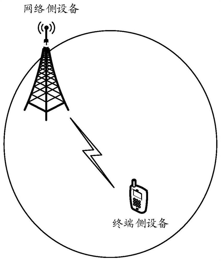 Communication method and device