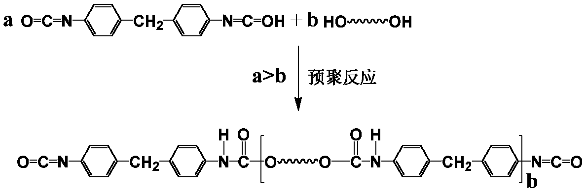 High-performance polyurethane for biological easily degradable spandex and preparation method of high-performance polyurethane