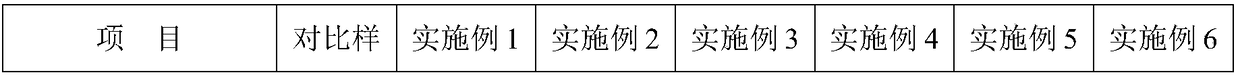 High-performance polyurethane for biological easily degradable spandex and preparation method of high-performance polyurethane