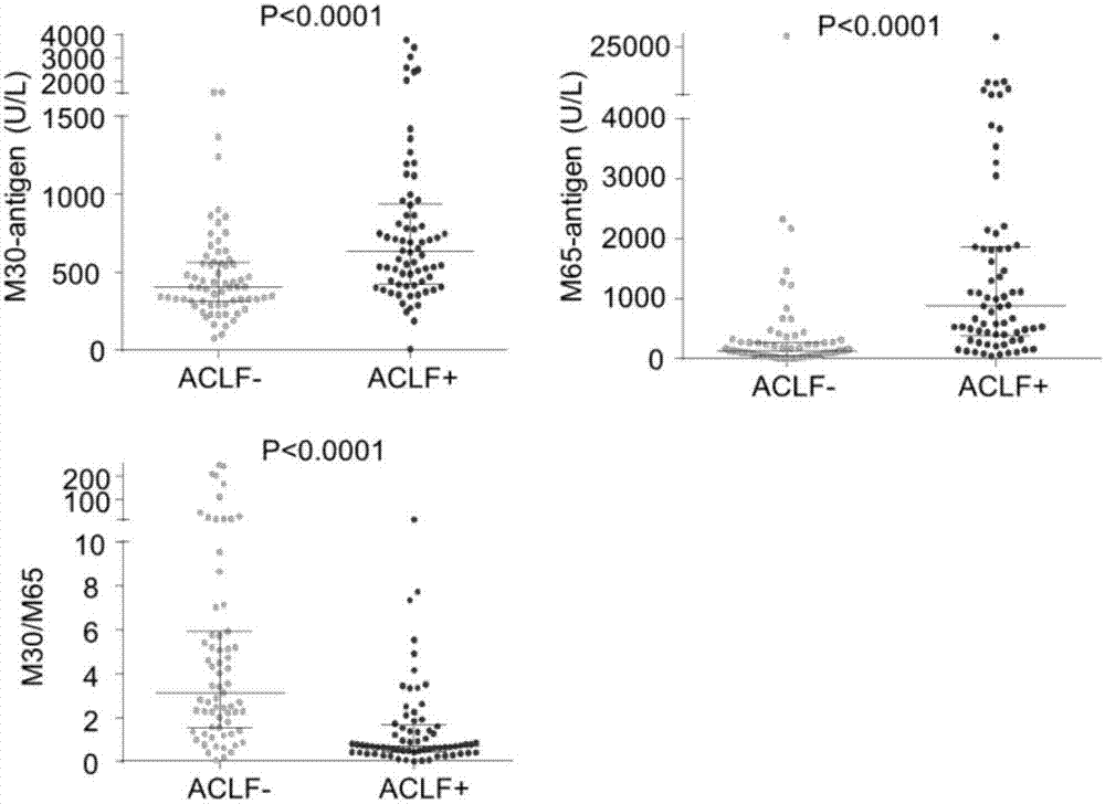 Application of osteopontin in preparation or screening of diagnostic reagents for acute-on-chronic liver failure