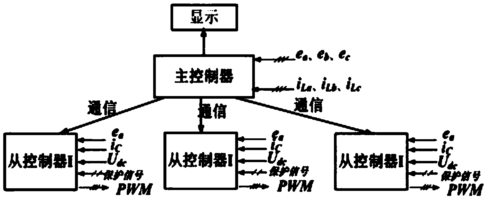 Active power filter control system with modularized parallel processing and method of the control system