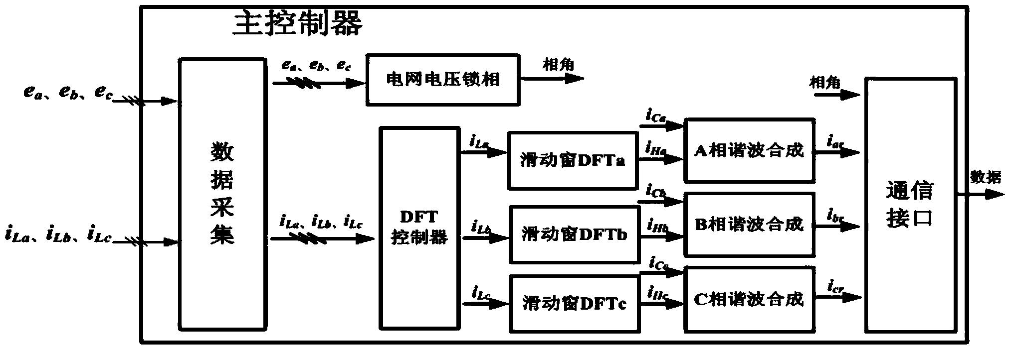 Active power filter control system with modularized parallel processing and method of the control system