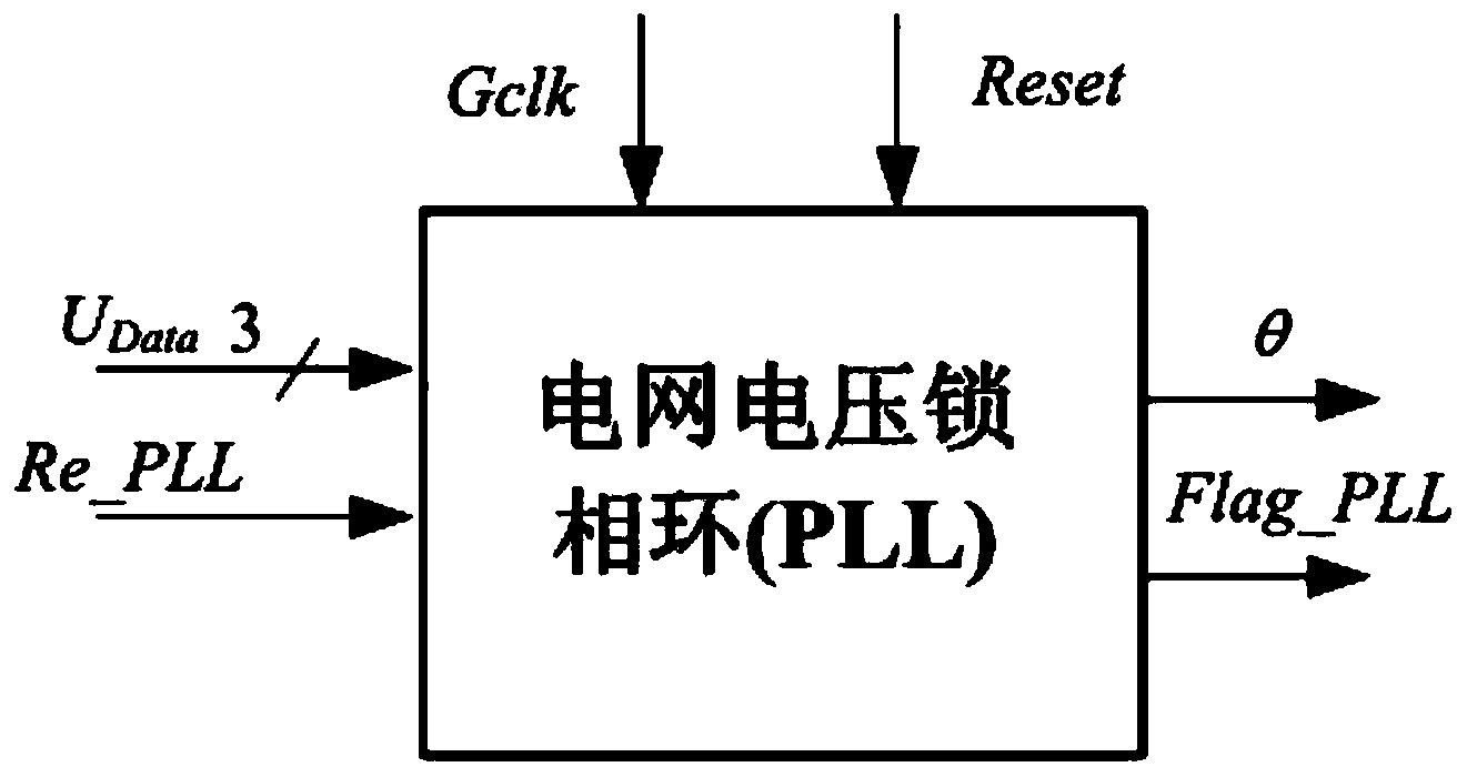 Active power filter control system with modularized parallel processing and method of the control system