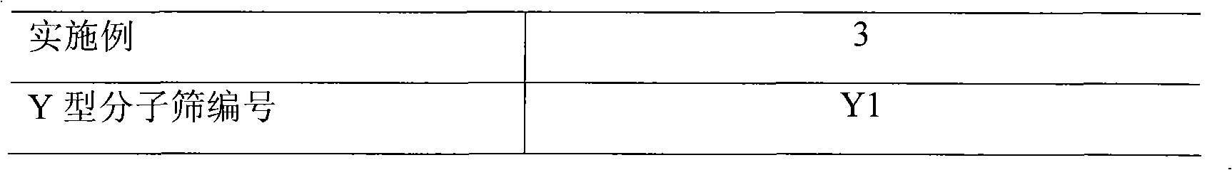 Process for preparing hydrocracking catalyst of high activity