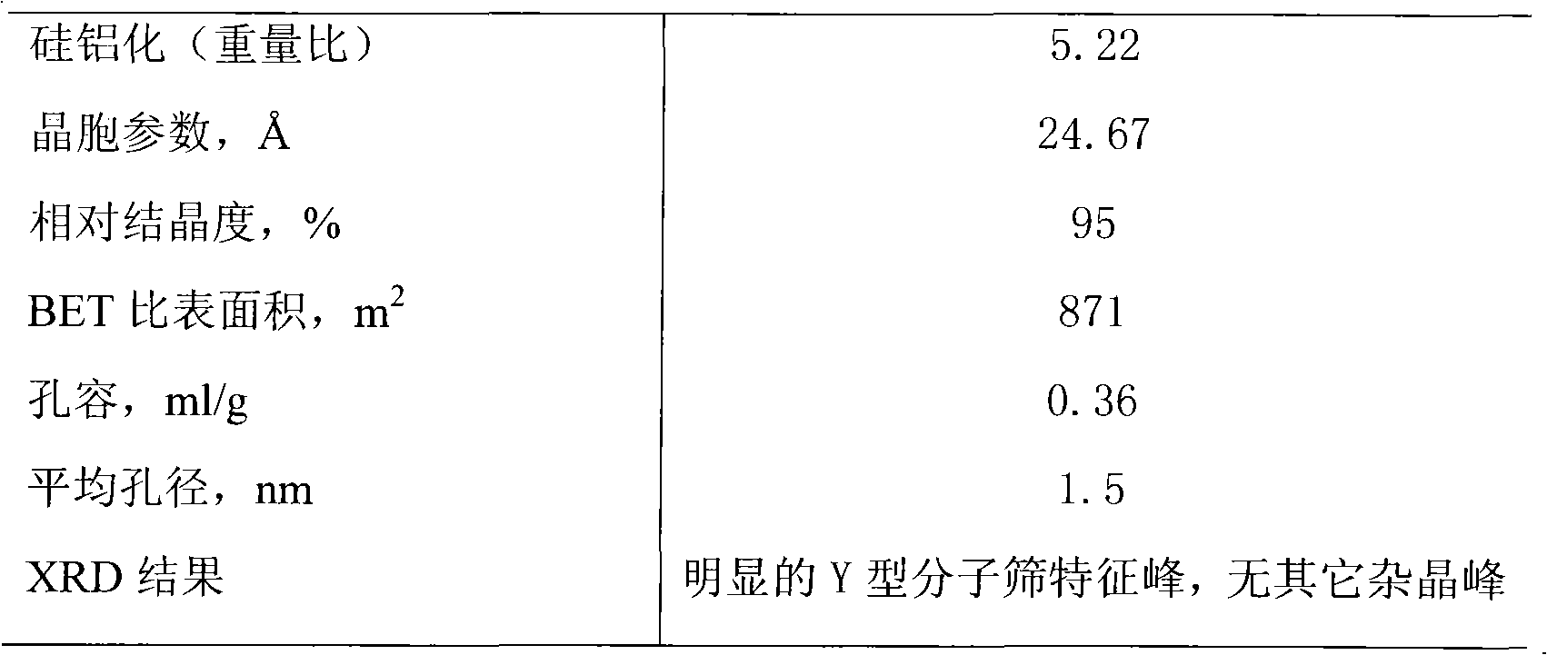 Process for preparing hydrocracking catalyst of high activity