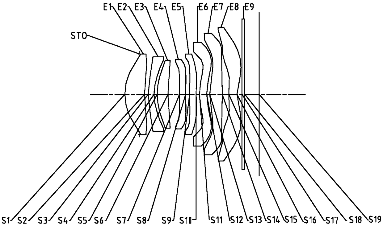 Optical imaging lens group