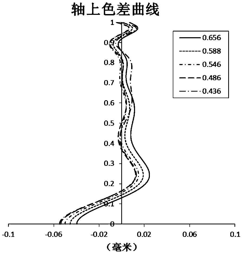 Optical imaging lens group