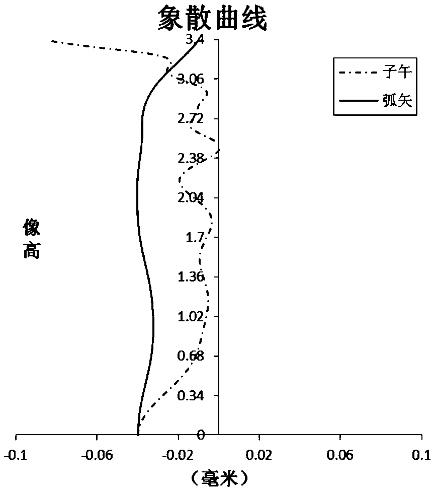 Optical imaging lens group