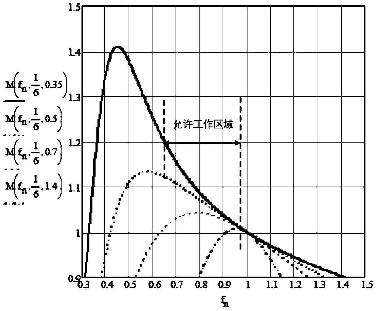 LLC and DAB hybrid bidirectional DC-DC converter