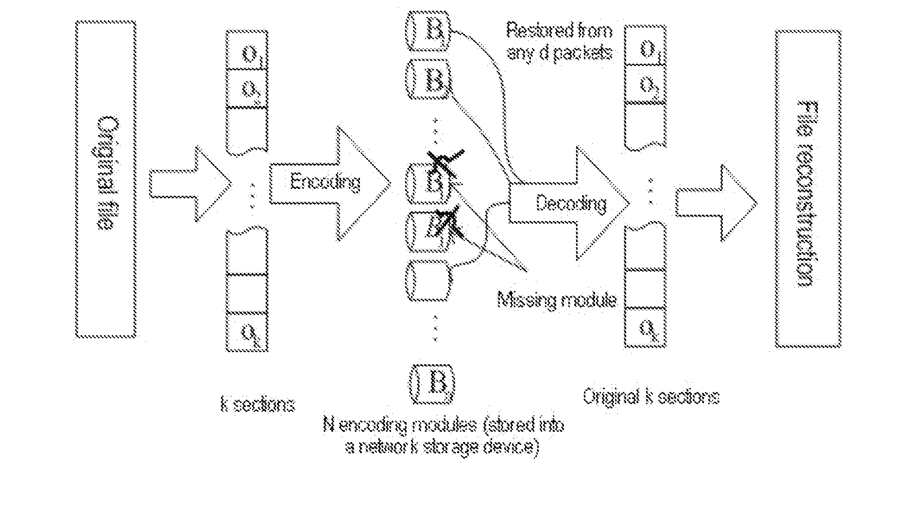 Method for encoding msr (minimum-storage regenerating) codes and repairing storage nodes