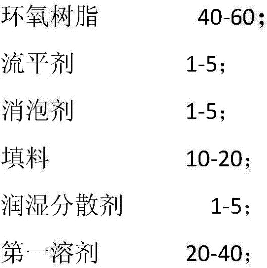 A kind of polyaniline graphene nanocomposite anticorrosion coating and preparation method thereof