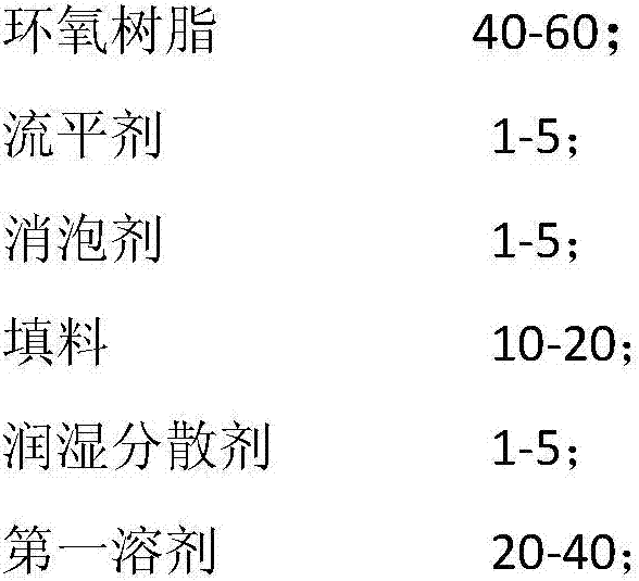 A kind of polyaniline graphene nanocomposite anticorrosion coating and preparation method thereof