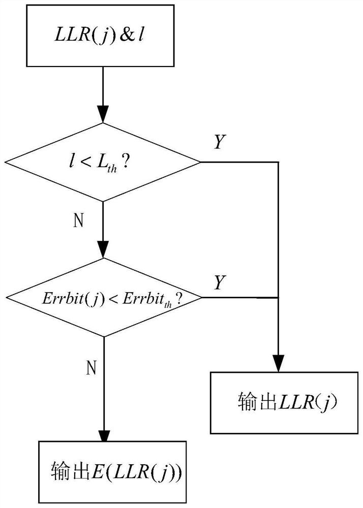 Multi-carrier combined signal-to-noise ratio estimation method, carrier combination method and communication system