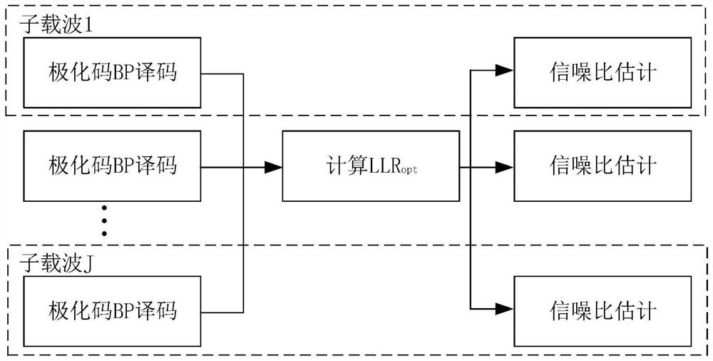 Multi-carrier combined signal-to-noise ratio estimation method, carrier combination method and communication system