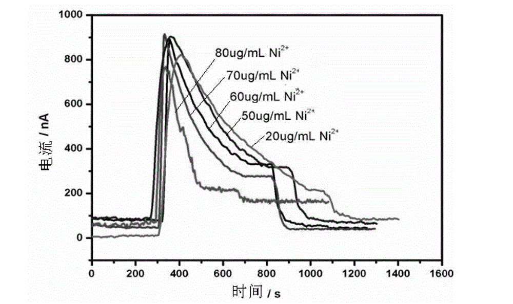 Preparation method, application, device and detection method of one-time microbial film sensor for rapid detection of biotoxicity of water