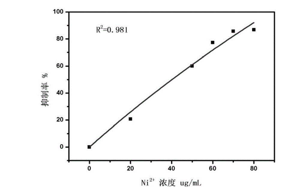 Preparation method, application, device and detection method of one-time microbial film sensor for rapid detection of biotoxicity of water