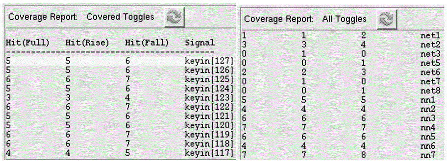 Hardware trojan horse detection method based on few-state point analysis