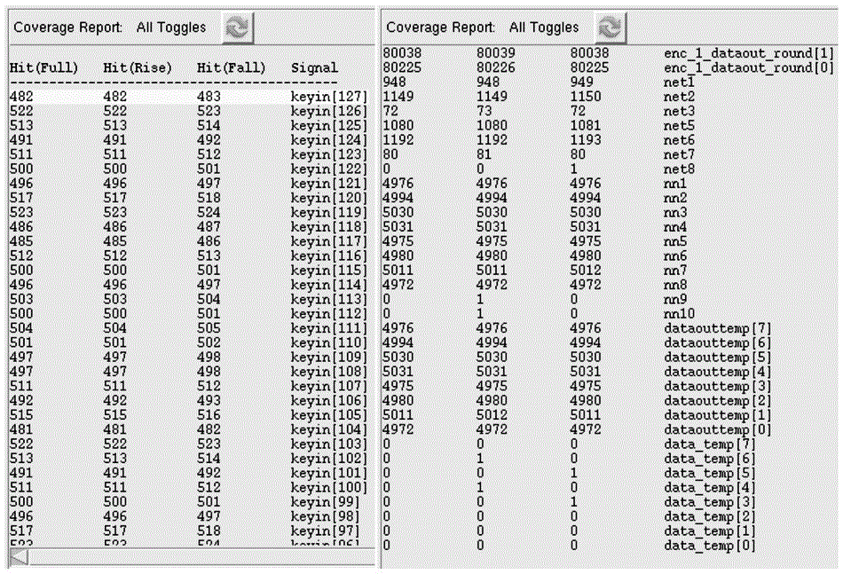 Hardware trojan horse detection method based on few-state point analysis