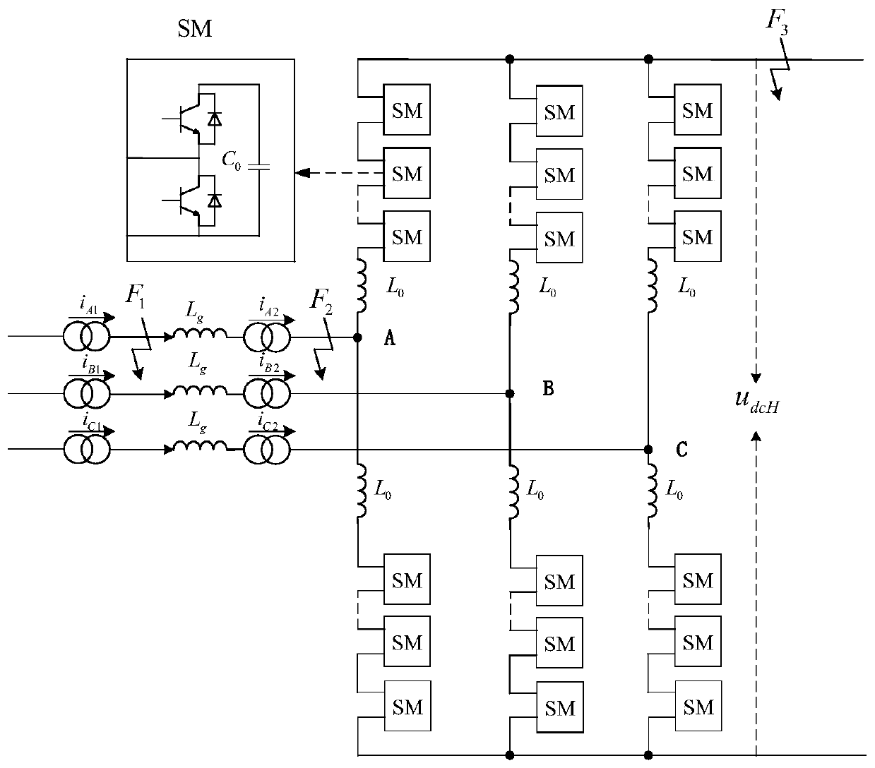 Protection configuration method suitable for multiport flexible transformer substation