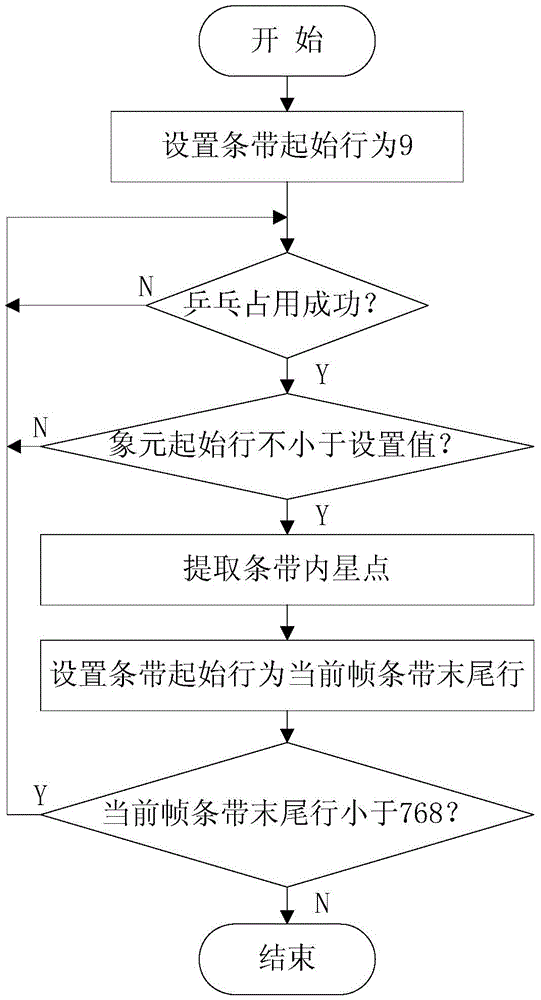 A Method of Attitude Acquisition of Star Sensor Under the Interference of Space Particles