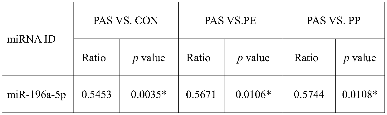 Placental implantable disease marker