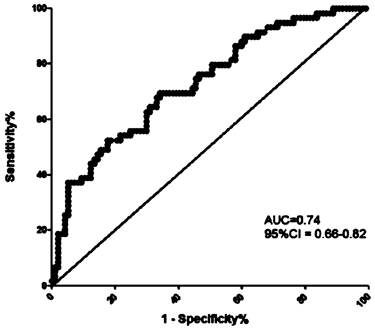 Placental implantable disease marker