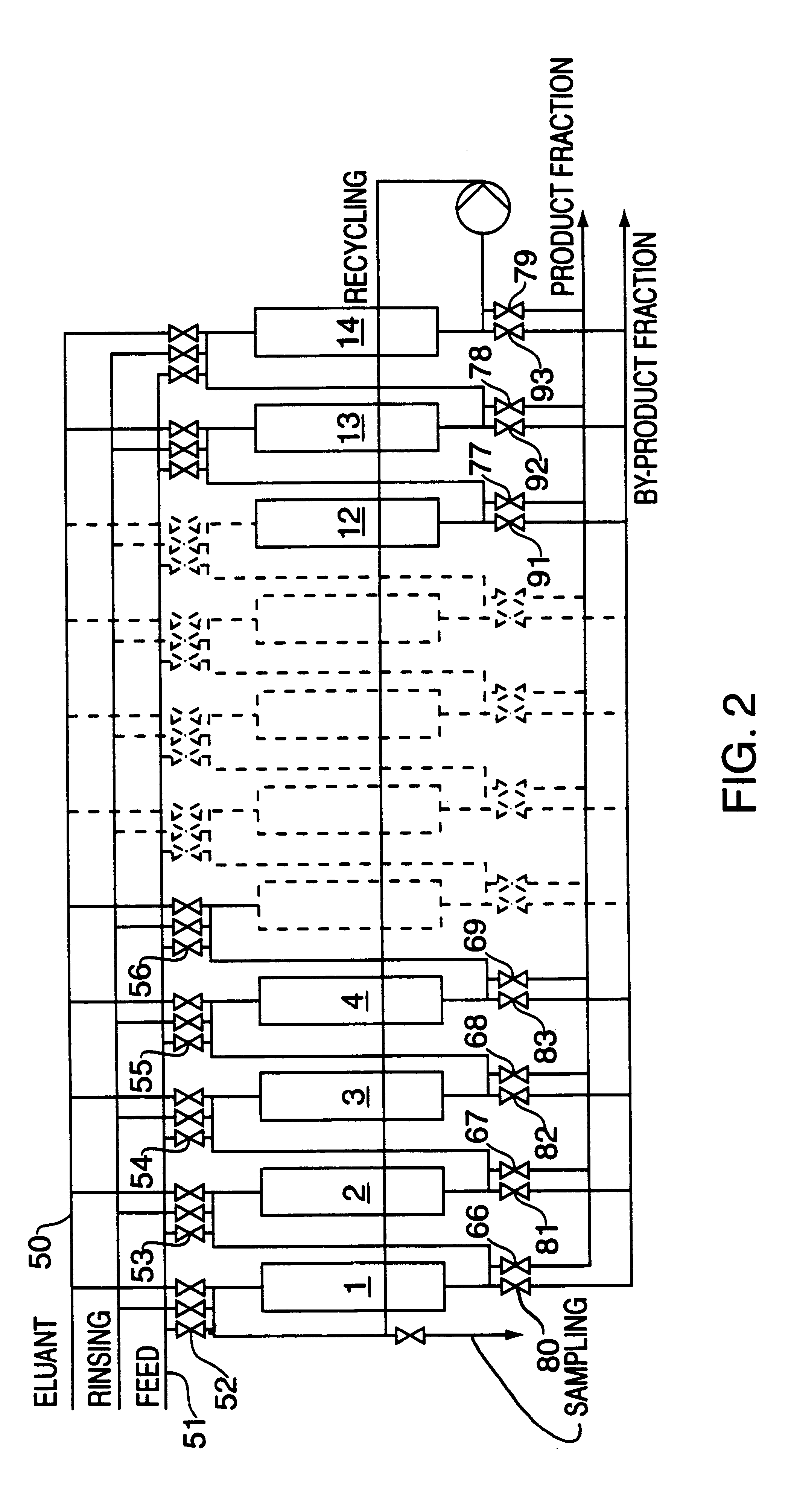 Fractionation method for sucrose-containing solutions